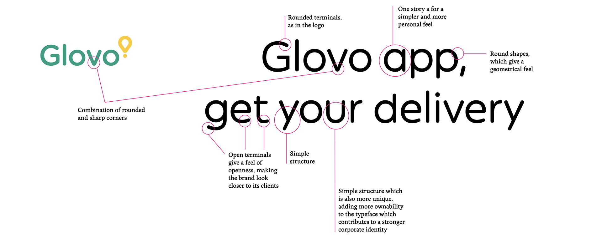 Glovo Sans type design rationale, annotated