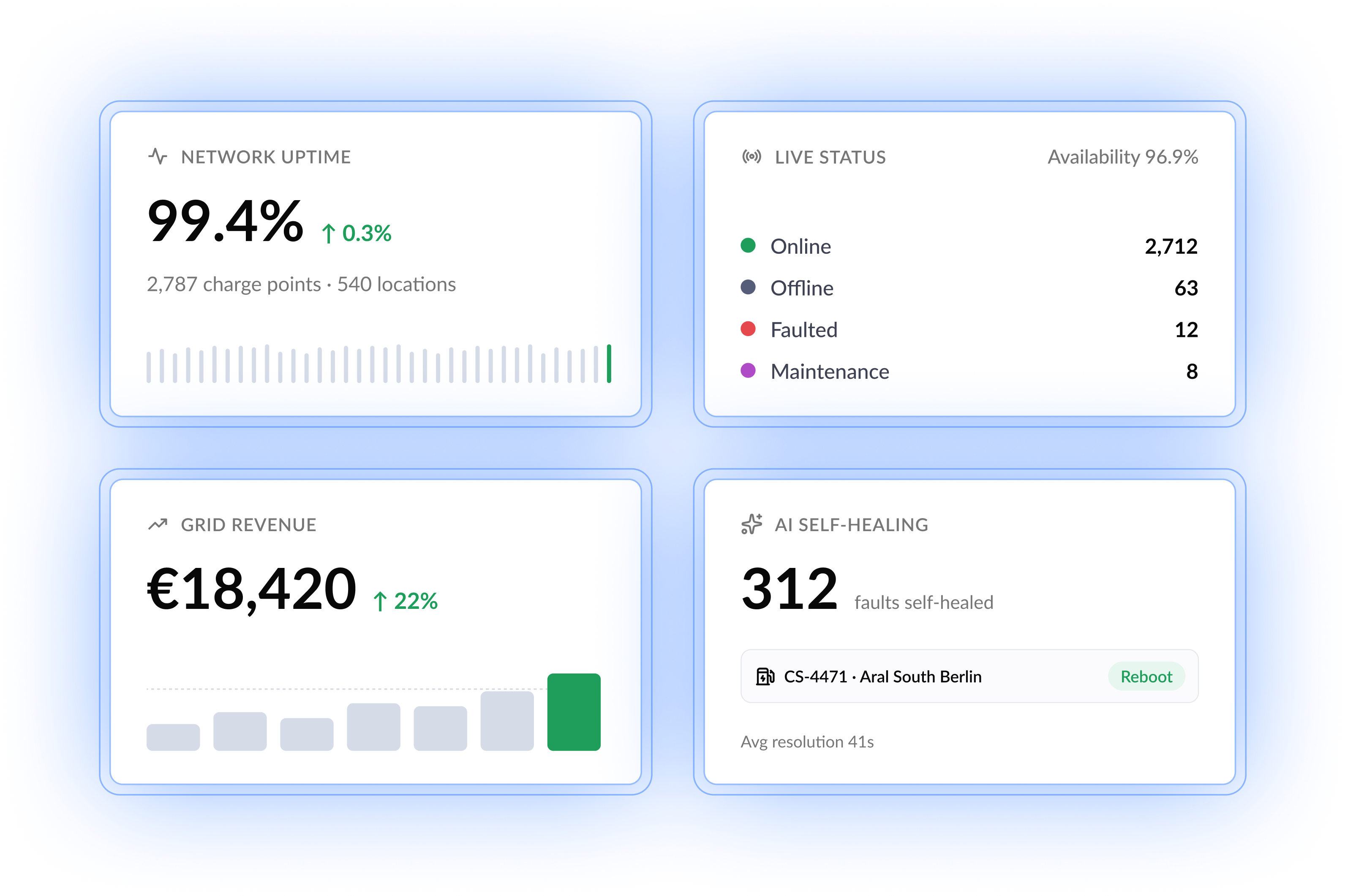 Monta Hub operations dashboard