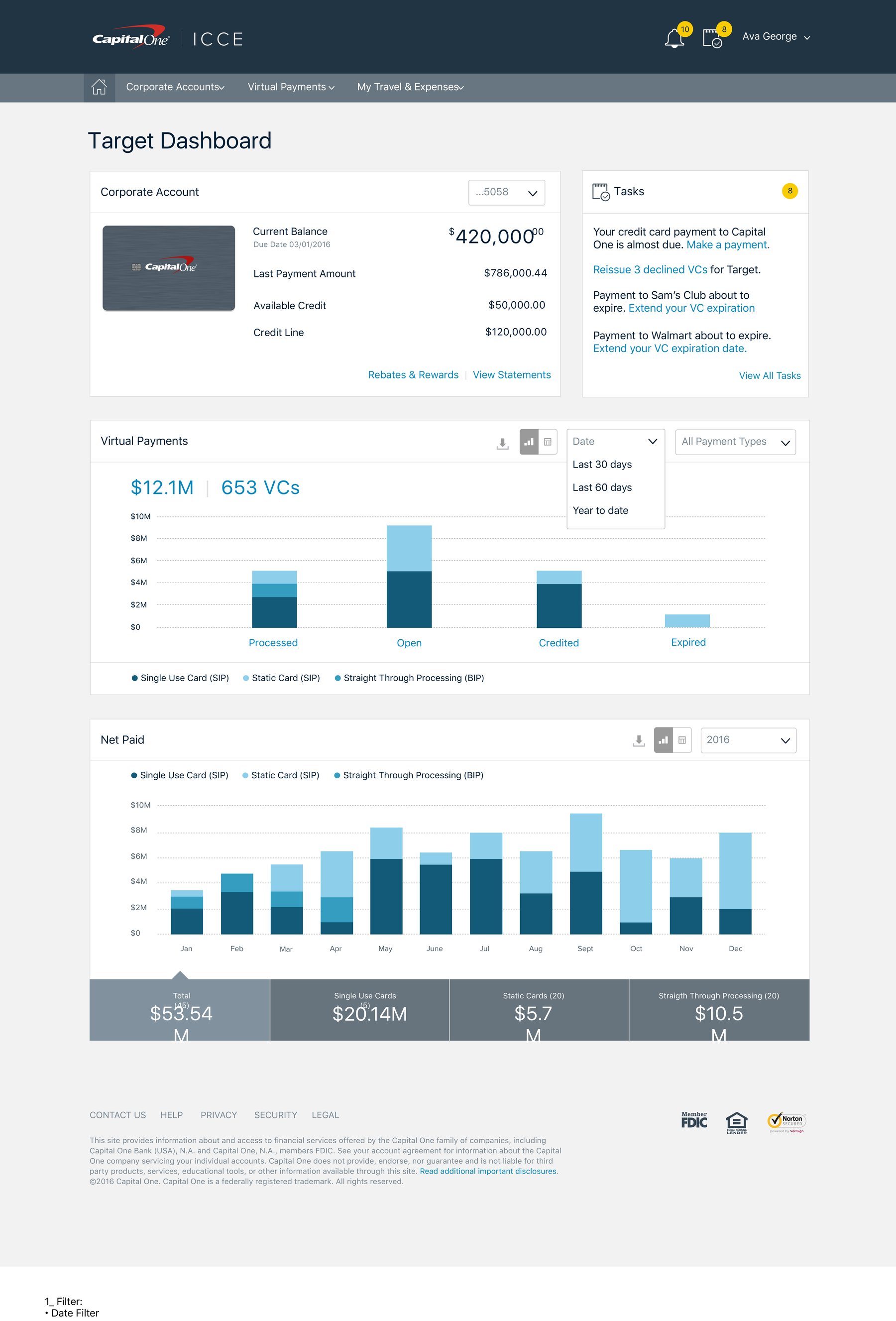 ICCE Web dashboard mockup showing virtual payments and net paid charts