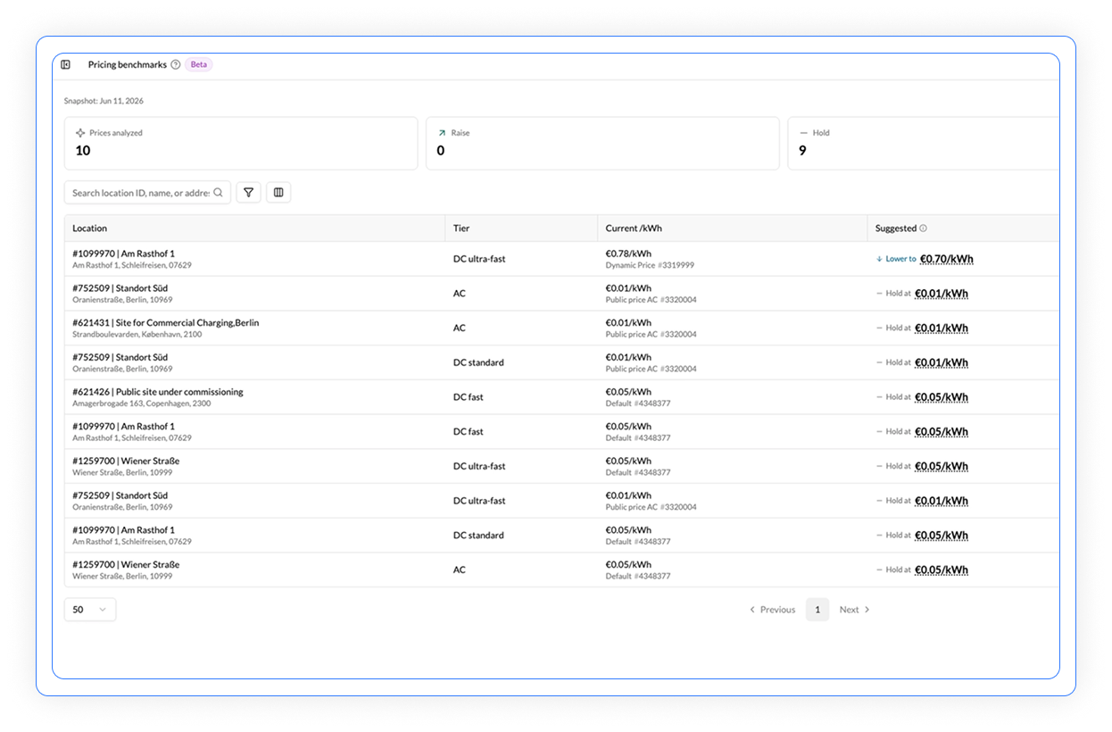 Monta Hub analytics screen