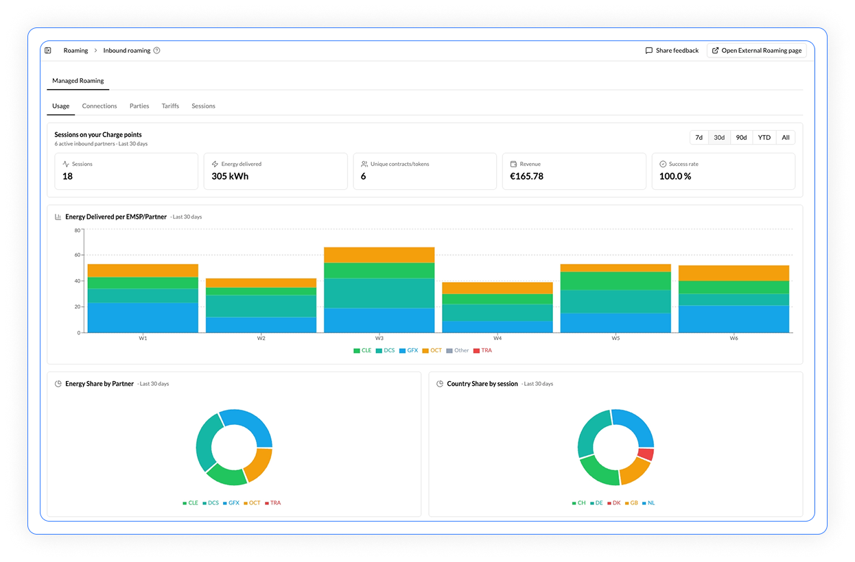 Monta Hub roaming dashboard
